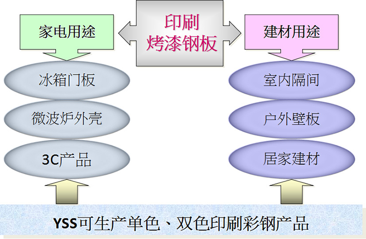 印刷彩钢板
