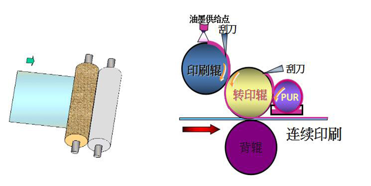 印刷彩钢板